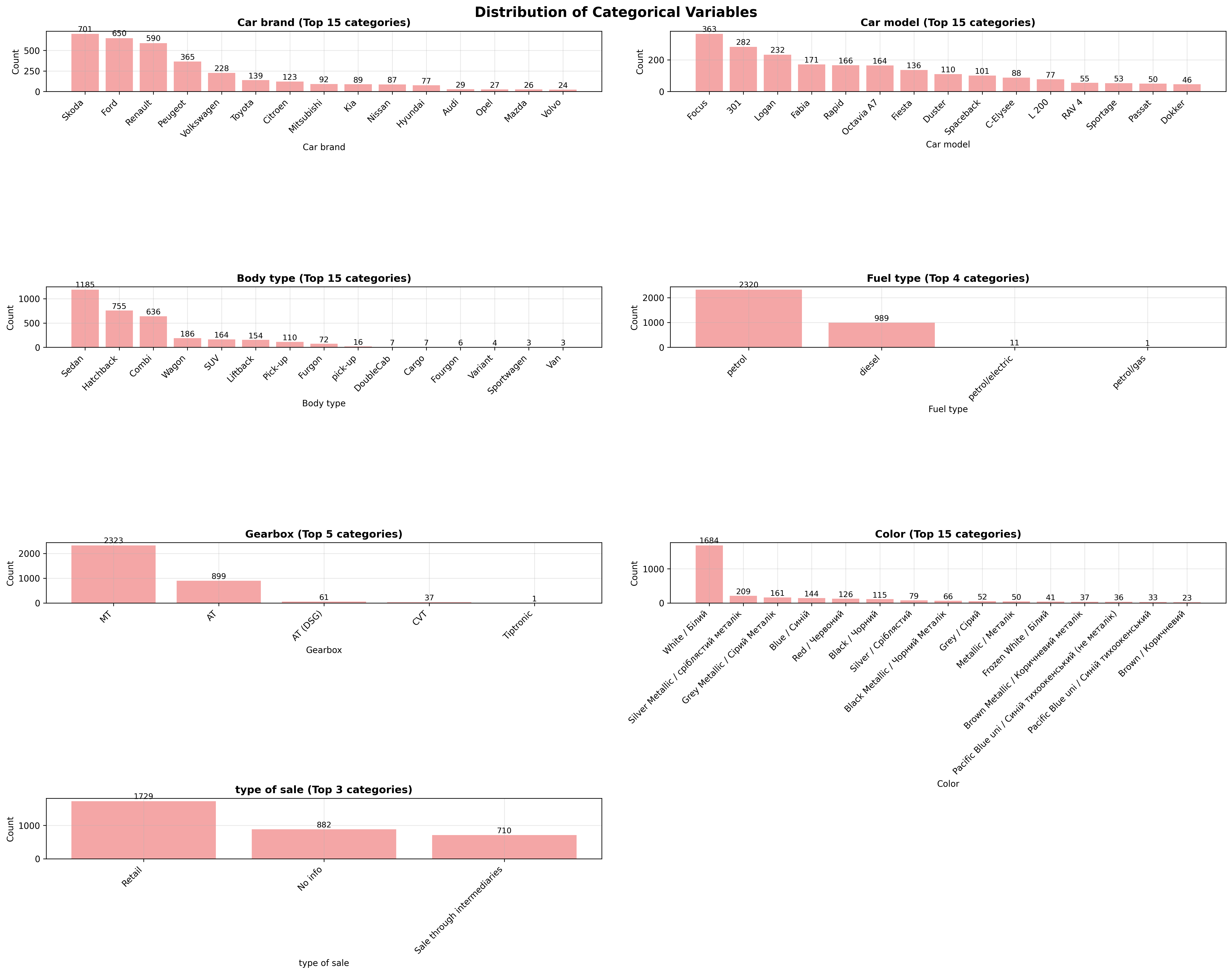 Categorical Distributions