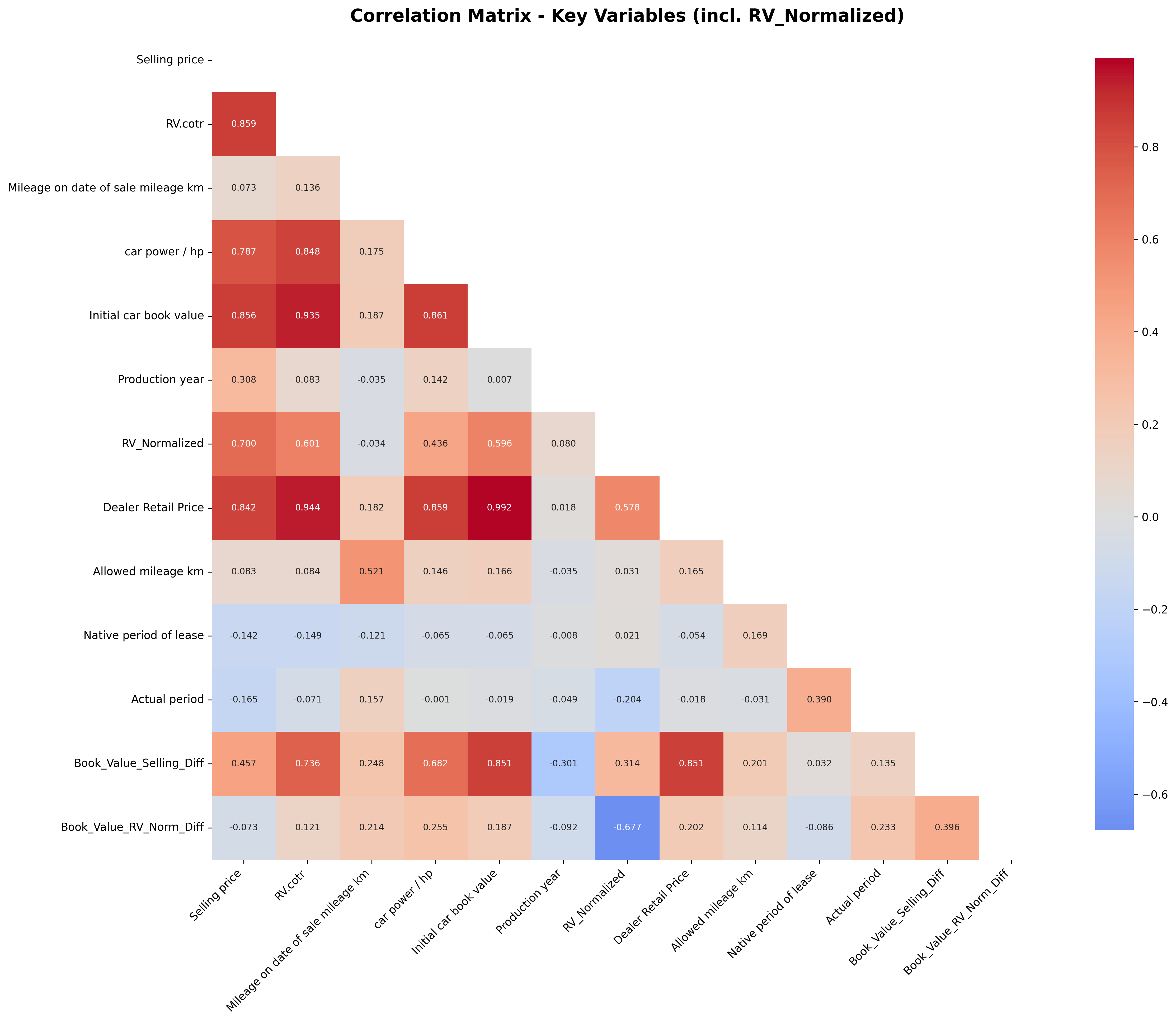 Correlation Heatmap
